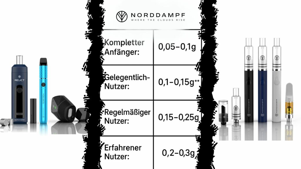 Die richtige Menge an Kräutern hängt davon ab, wie erfahren du im Vapen bist