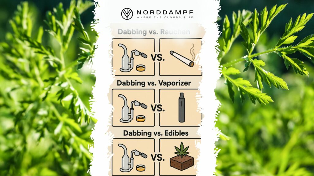 Dabbing vs. andere Konsumformen