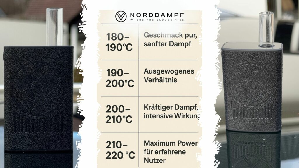 Die richtige Temperatur einstellen