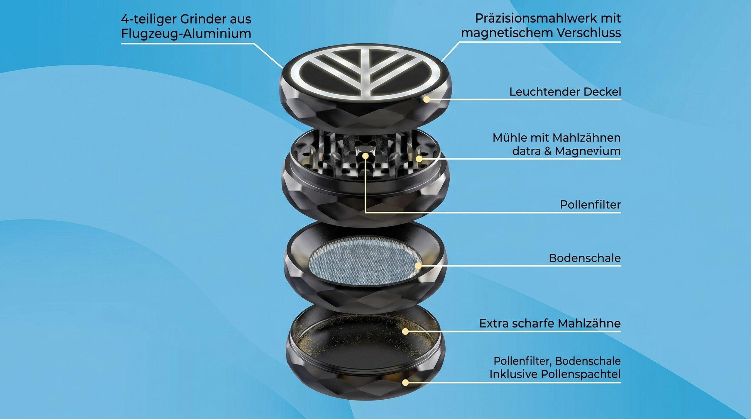 4 Tlg. Norddampfgrinder im Detail. Dort ist sehr gut zu erkennen, wie ein vierteiliger Grinder aufgebaut ist.